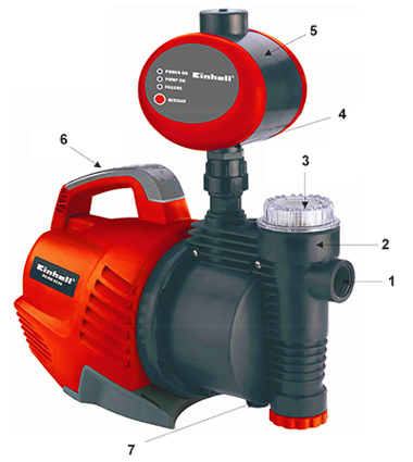 Einhell RG AW-6536 Specificatii